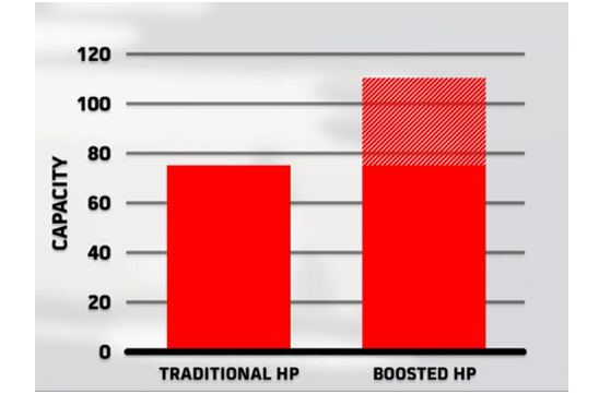 Rebel-Applied-HP-Chart.png