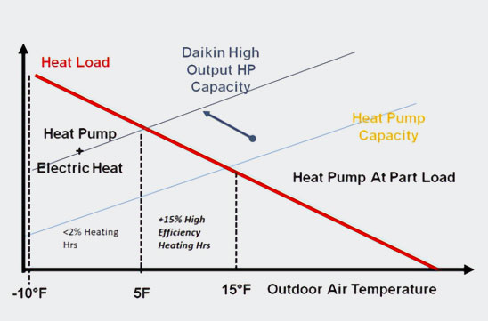 Rebel-Applied-HP-Graph.png