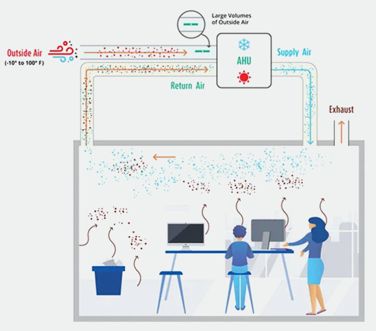 Ventilation-Rate-Procedure.png